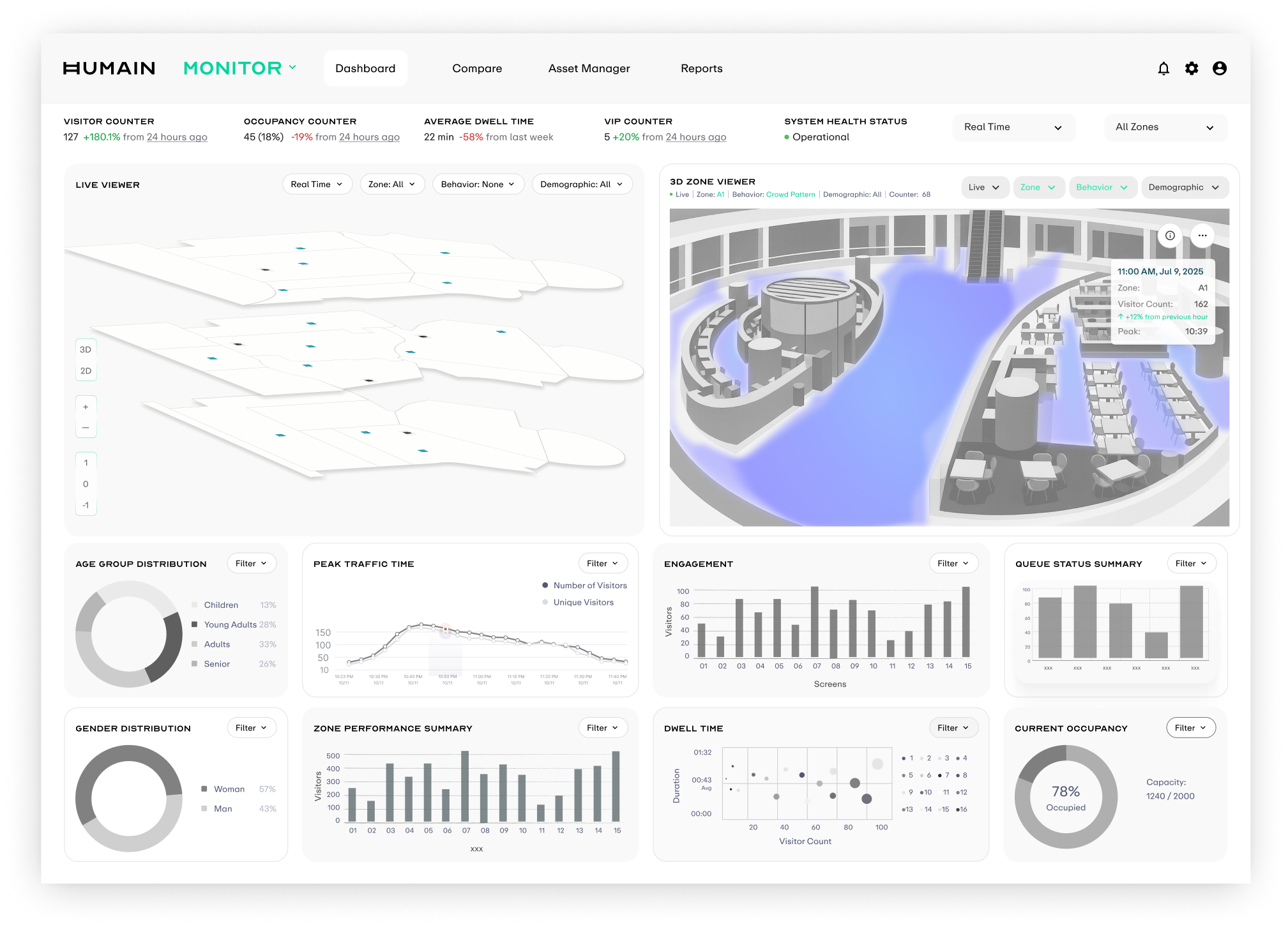 Priority Shift dashboard